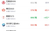 酒价内参4月9日价格发布 终端总价再跌创近13天新低