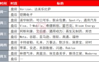 下周，美股七巨头发布财报