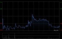 豪威集团遭Norges Bank减持7.65万股 每股作价约106.44港元