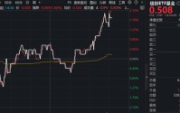 OpenClaw版本升级“翻车”？网络安全重要性凸显，华宝基金信创ETF（562030）强势拉升2%