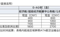 因机票超售“拒载”看病乘客，东航的航班管理与服务能力遭拷问