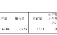 碳化硅衬底需求大涨？业内专家“泼冷水”：台积电2.5D封装根本不用它