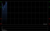 智谱早盘高开近9% 正式推出旗舰模型GLM-5 GLM Coding Plan套餐涨价