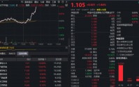 电力突发猛攻！粤电力A等4股涨停，电力ETF华宝（159146）放量上扬2%，资金连续加仓！
