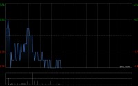 云锋金融取得百慕达保险牌照有条件批复