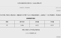 央行今日开展5亿元7天期逆回购操作 全额满足一级交易商需求