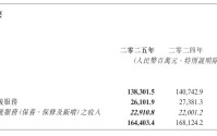 净利润亏损16.73亿元！中升控股发布2025年度业绩，今年目标：新能源门店数量实现倍数增长