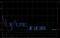 小摩：中国再保险目标价降至1.4港元 维持“中性”评级