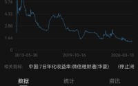 同业存款利率自律管理或升级，余额宝收益破“1”在即？
