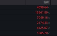 A股，午后大逆转！两大板块掀涨停潮