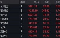 002074，直线拉升涨停！利好来袭，新能源概念大爆发！