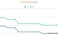 LPR连续9个月不变
