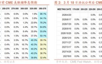 招商宏观张静静 | 似曾相识的“年初冲击”套路