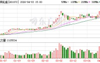 招商轮船：目前由于船厂排期的原因，签约和开工有比较长的时间间隔很正常