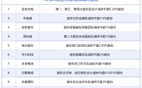 5月26日增减持汇总：木林森等4股披露增持情况，亚世光电等15股拟减持（表）