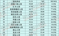 透视57家非上市寿险公司一季度答卷：谁在筑高墙，谁在滑坡？