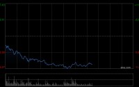 港股半导体板块回调 华虹半导体跌超8%