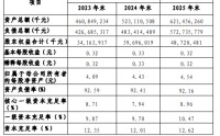 湖北银行人均月薪1.5万，58岁赵红兵目标万亿资产