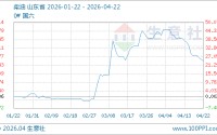 04月22日柴油7201.71元/吨 60天上涨25.52%