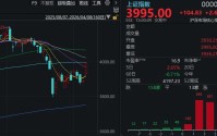 暴力反弹，这一幕似曾相识！沪指百点长阳，全A上涨家数创年内新高