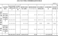 启明星辰：收入缩水、亏损加剧，募投项目效益惨淡，第二增长曲线难觅