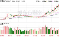 天孚通信：公司会长期关注各类新技术趋势的演进变化