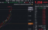 强者恒强，芯片午后二度拉升！华宝基金科创芯片ETF（589190）上冲2.65%再探新高，寒武纪涨超5%