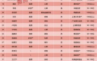 私募“她力量”崛起：千名女性基金经理活跃一线，头部机构女将渐成中坚