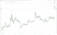 A股异动丨华灿光电跌逾7% 和谐芯光累计减持1770万股