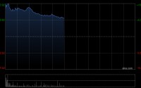 蔚来-SW盘中涨超10% 公司整体产品组合有望明显优化