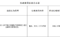 建设银行山南分行被罚1.5万元：违反金融科技管理规定等