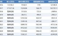 深圳欠薪保障基金连续两年垫付超7000万元 谁该为企业欠薪行为买单？