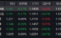 红利低波ETF华泰柏瑞（512890）年内规模增超16%！险资重仓双线并进，机构建议重视红利防御属性