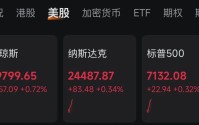 霍尔木兹海峡，重磅消息！特朗普，突发威胁！黄金、白银，集体跳水！美股拉升