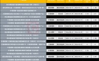 产品收益全线飘红，多只年化超6%！银行打新理财赚钱效应持续