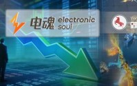 上市首亏2亿！《梦三国》后，电魂网络为什么再没做出爆款？
