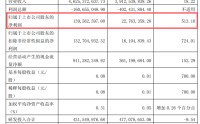 688347  ，一季度业绩大增超500%！今年以来股价大涨近50%！