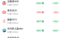 酒价内参4月17日价格发布，习酒君品上涨9元创近一个月新高