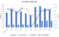 走出集采阵痛后信立泰赴港IPO