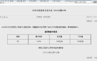 央行今日开展510亿元7天期逆回购操作