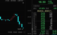 603008，1亿现金“消失”，监管火速出手！下周多只牛股将面临解禁（附股）