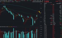 韧性十足！制药板块逆市飘红，场内唯一药ETF（562050）收复半年线！三生国健业绩炸裂，股价狂飙14%创新高