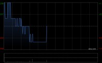 中信国际电讯发布年度业绩 股东应占溢利9.2亿港元同比增长1.1%