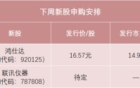 不要错过！下周，光通信测试龙头来了