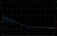 比亚迪股份前4个月新能源汽车累计销量约102.16万辆