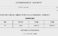 央行今日开展5260亿元7天逆回购操作