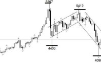 ATFX：美伊谈判开始，黄金涨原油跌