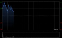 中远海能盘中涨超4% 春节假期VLCC运价持续上涨