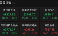 深夜，金价突然拉升，现货黄金重回5200美元！美股下挫，特斯拉、亚马逊、微软跌超2%丨美股开盘