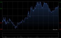 潍柴动力获Wellington Management Group LLP增持约395.11万股 每股作价约32.97港元